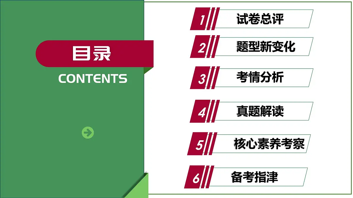 2025年中考历史真题完全解读(江苏扬州卷)课件PPT(含答案)第2页