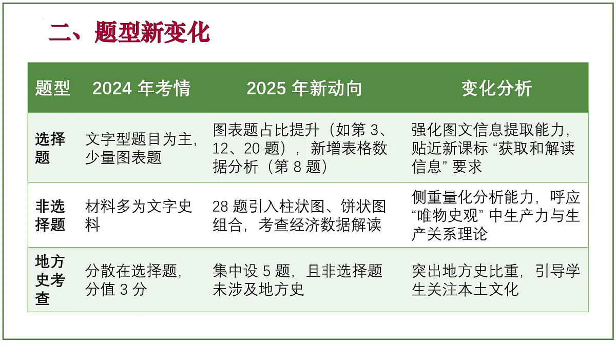 2025年中考历史真题完全解读(江苏扬州卷)课件PPT(含答案)第7页