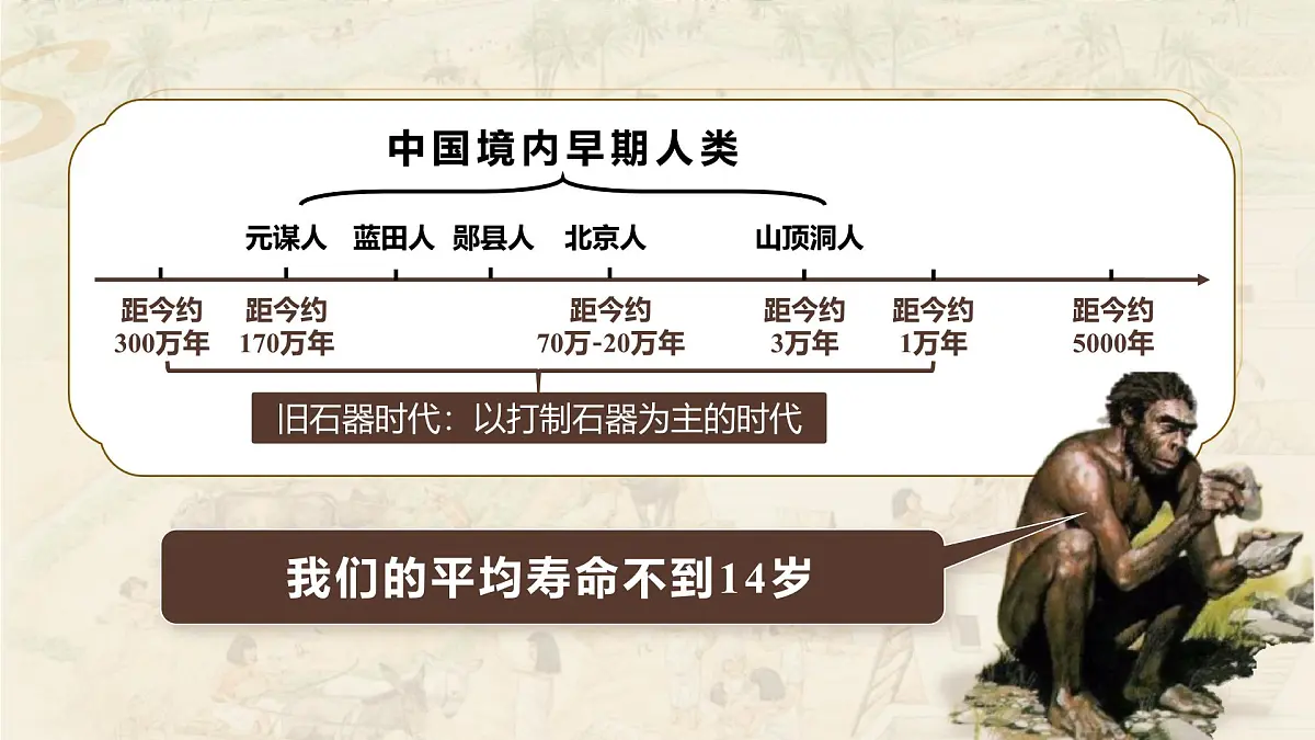 统编版历史七年级上册第2课《原始农业与史前社会》【教学课件】第2页