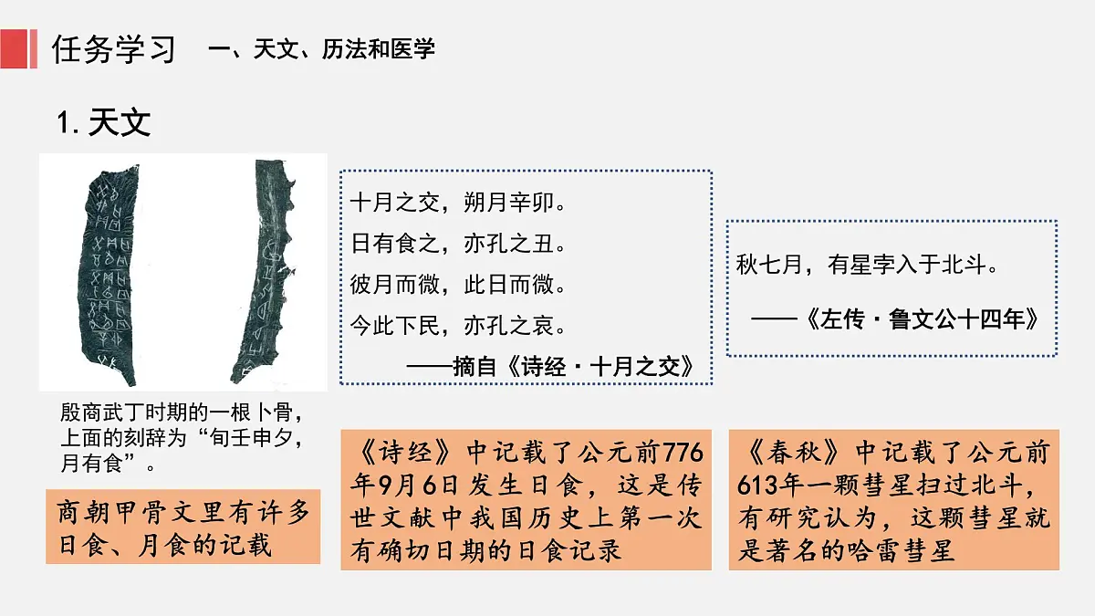 人教版七年级上册历史第8课 夏商周时期的科技与文化课件第6页
