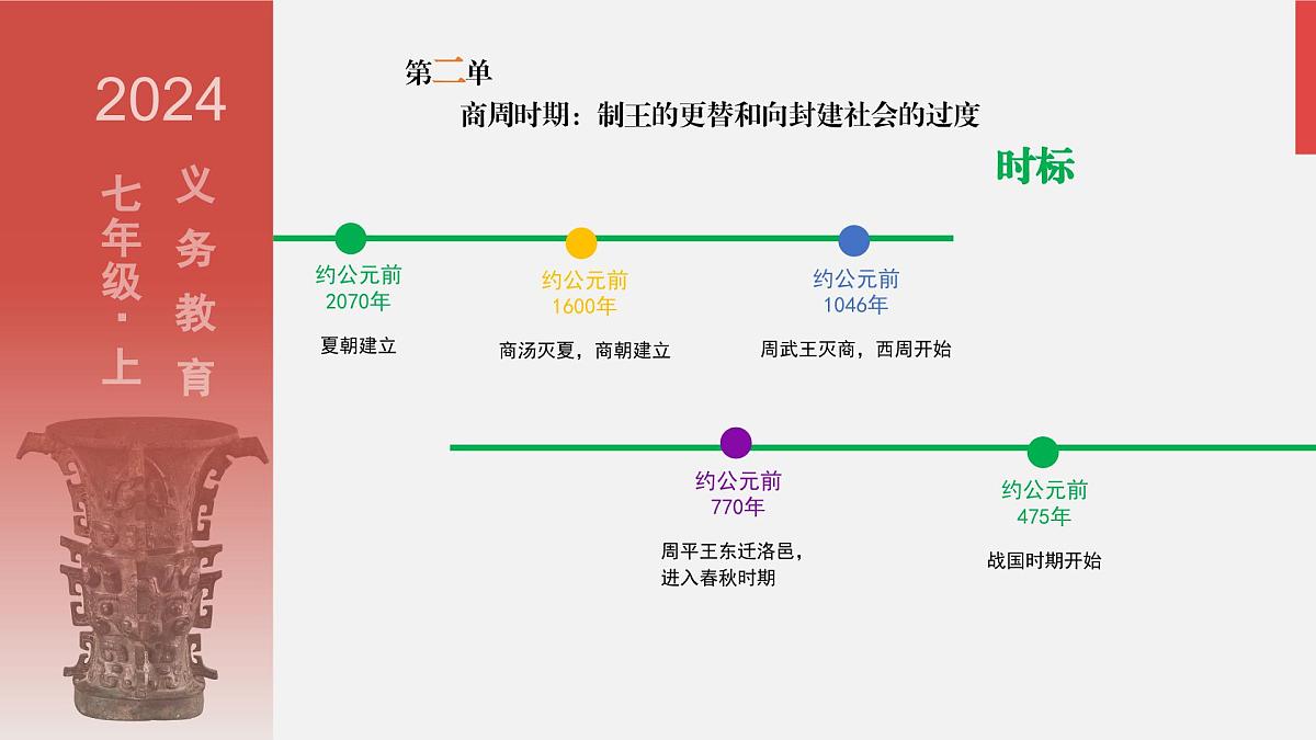 人教版七年级上册历史第二单元复习课件第2页