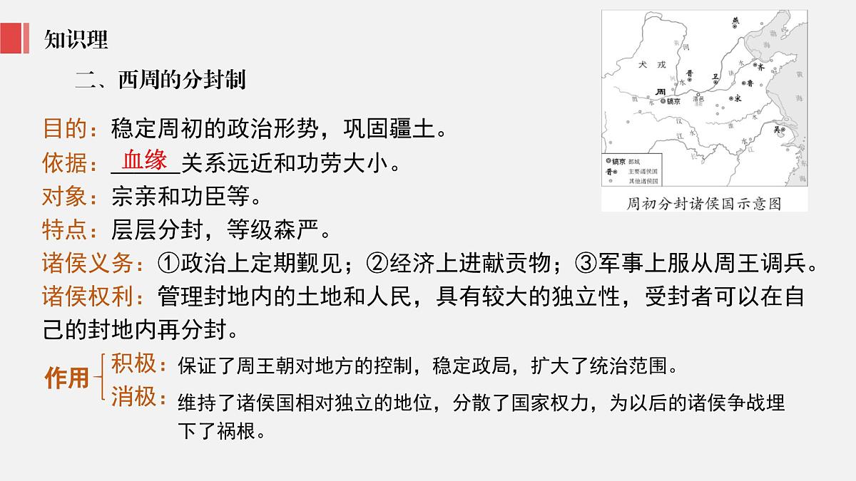 人教版七年级上册历史第二单元复习课件第7页