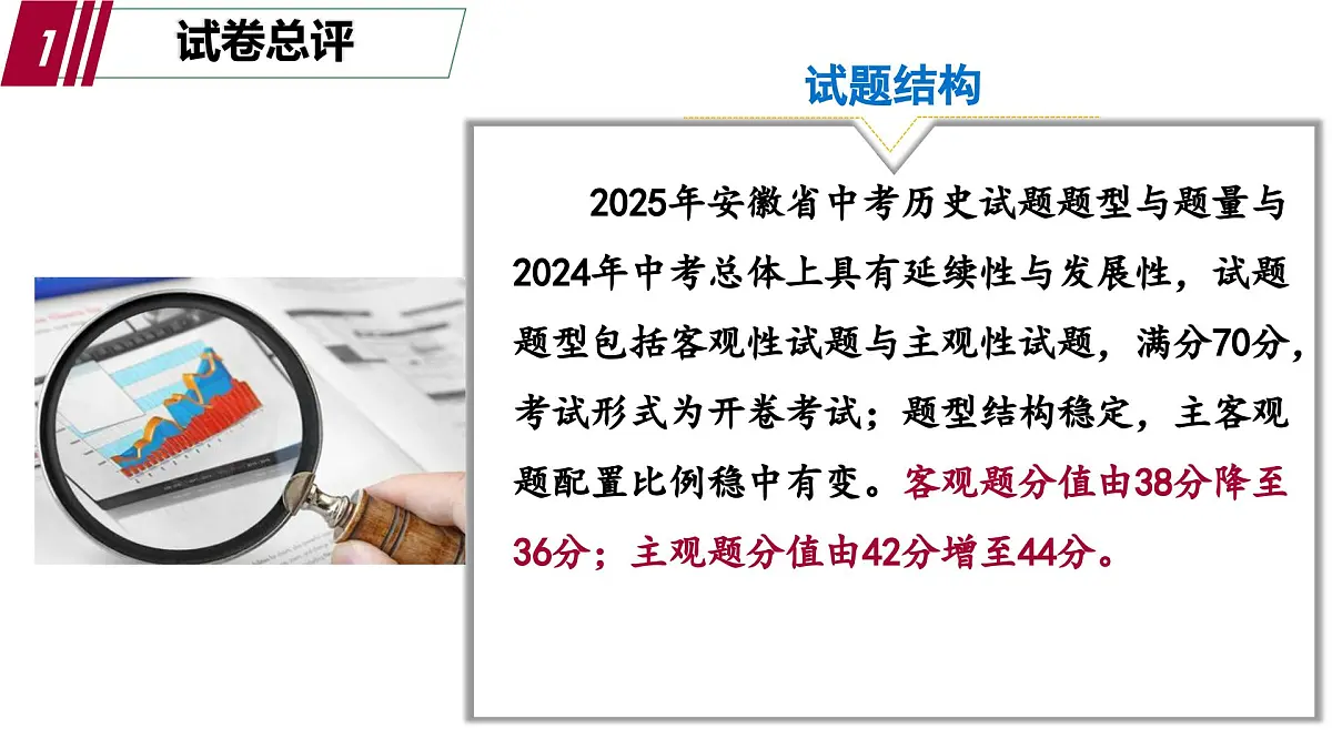 2025年中考历史真题完全解读(安徽卷)课件PPT第5页