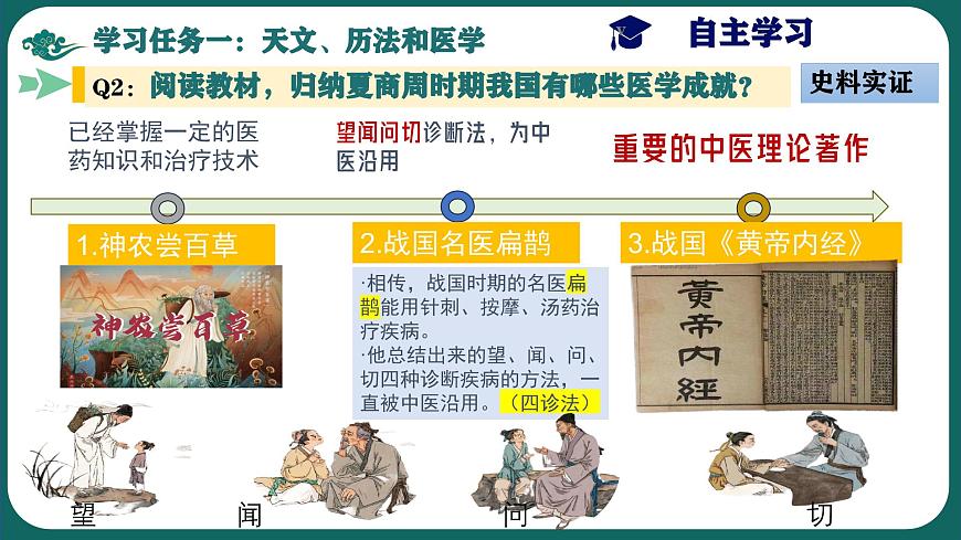 部編版初中歷史7年級上冊 第8課_夏商周時期的科技與文化 課件第6頁