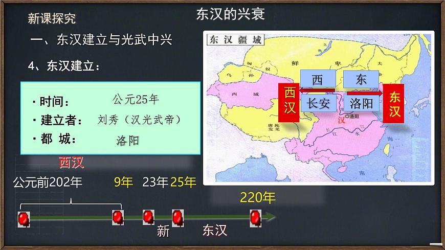 3.13 東漢的興衰 課件 2025-2026學(xué)年統(tǒng)編版七年級(jí)歷史上冊(cè)第7頁