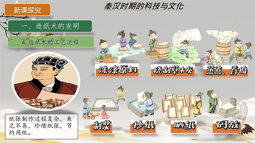 3.15 秦漢時期的科技與文化 課件 2025-2026學年統(tǒng)編版七年級歷史上冊第6頁