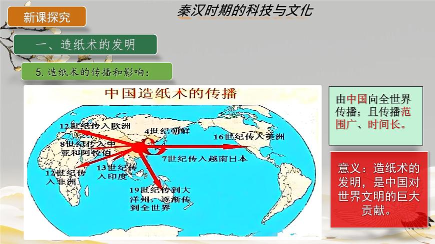 3.15 秦漢時期的科技與文化 課件 2025-2026學年統(tǒng)編版七年級歷史上冊第7頁