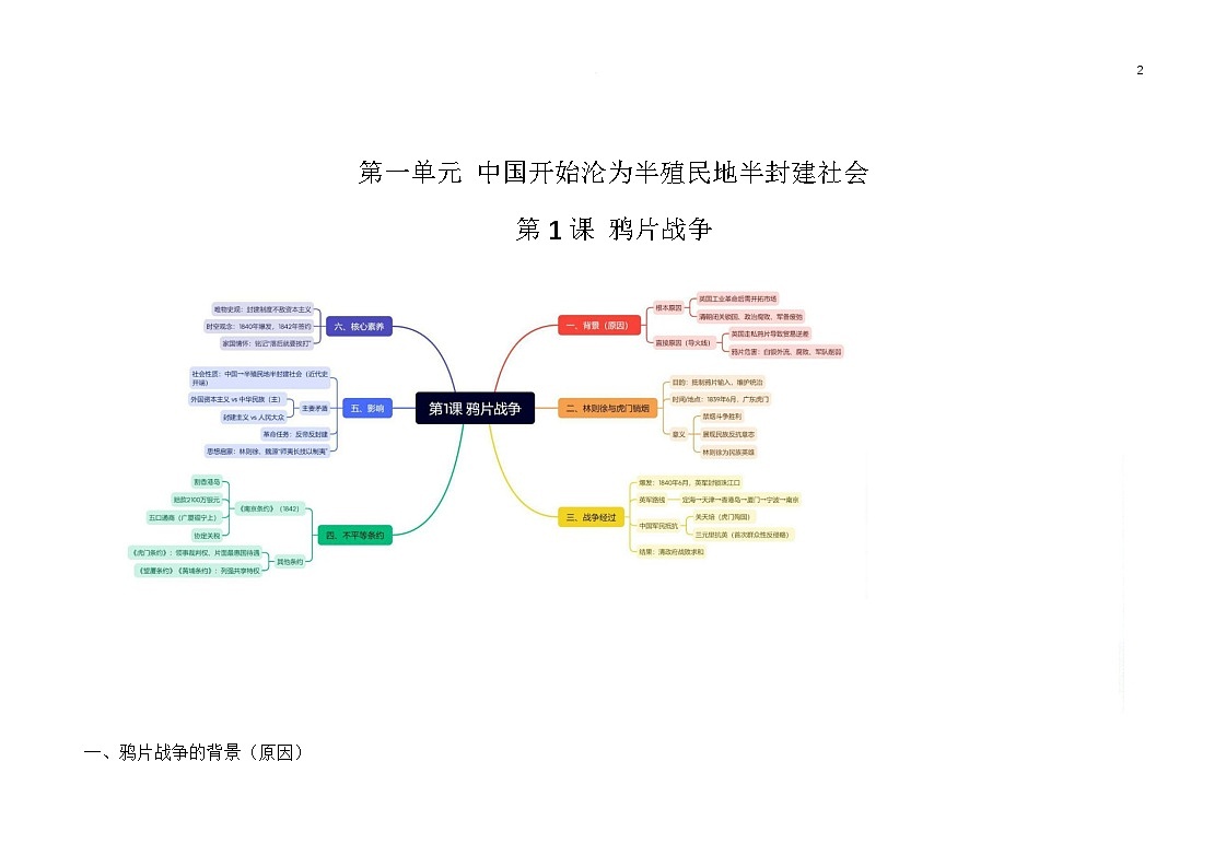 2025-2026年八年级上册历史全册知识梳理第2页