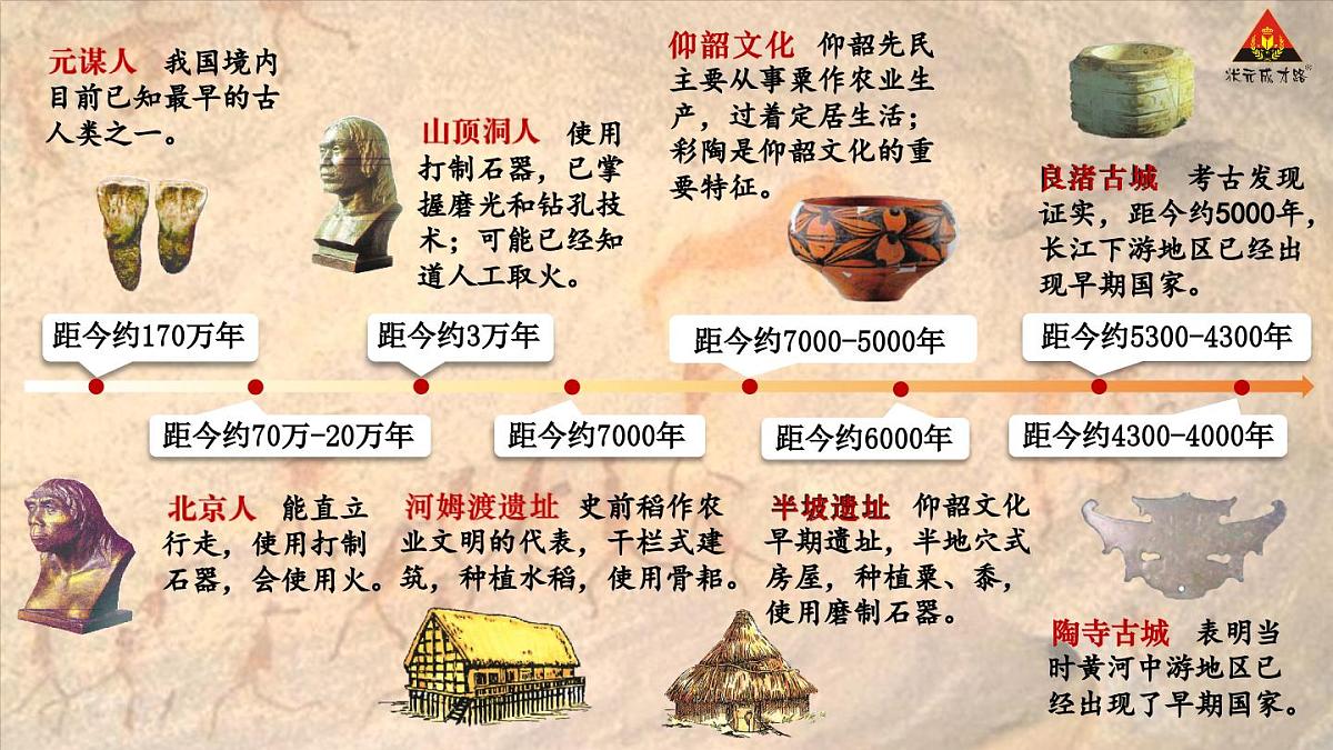 2025年秋统编版七年级历史上册 第1课 远古时期的人类活动(课件)第1页