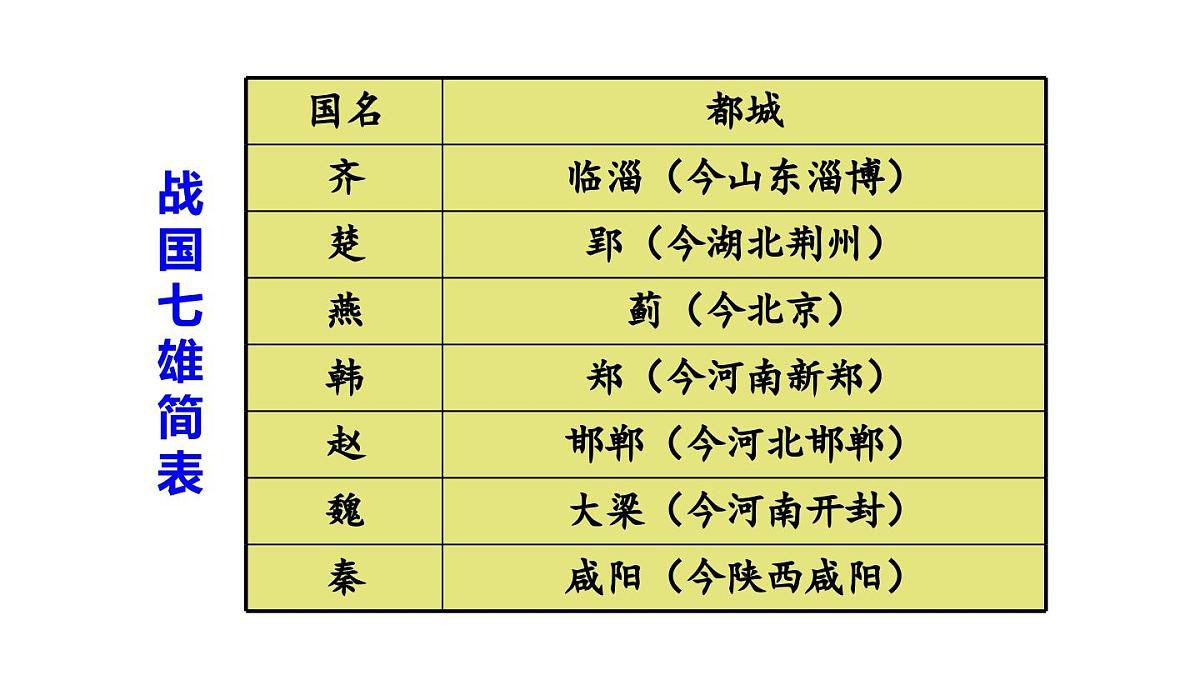 2025年秋部编版七年级历史上册 第6课 战国时期的社会变革(课件)第7页