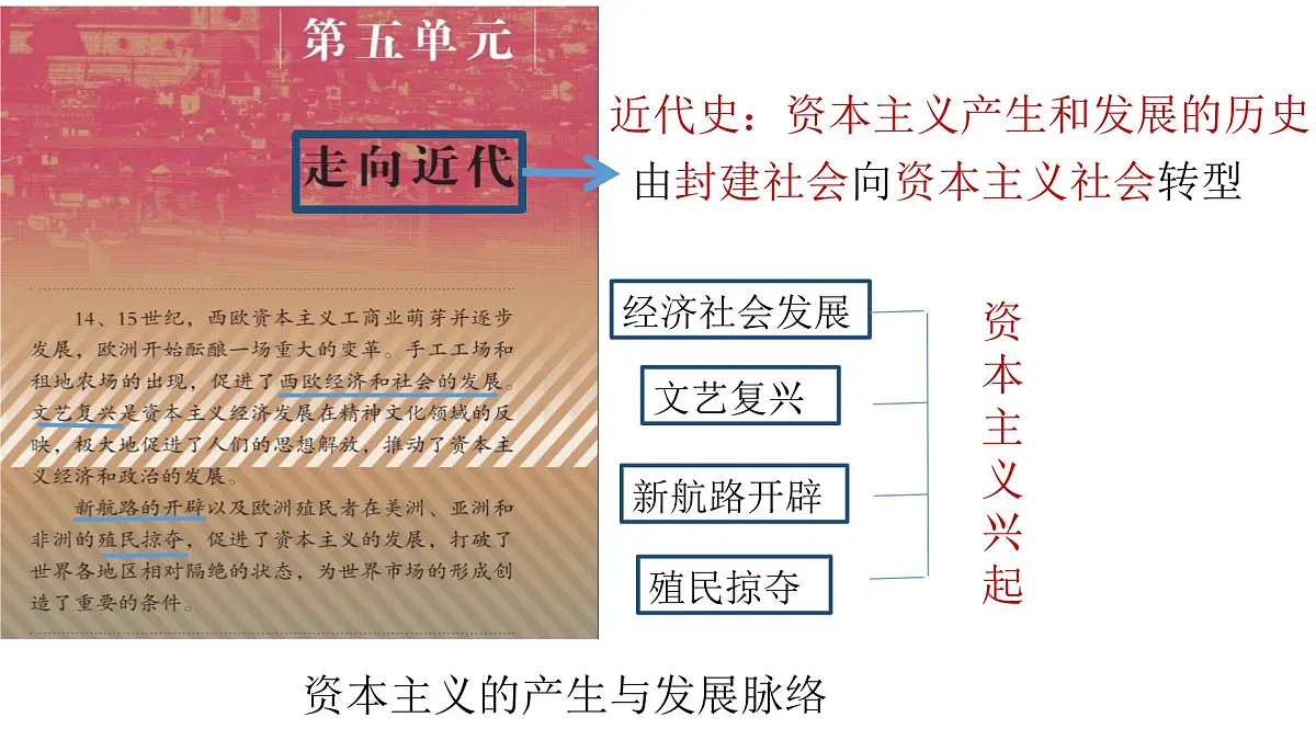 5.13西欧经济和社会的发展课件统编版九年级历史上册第1页