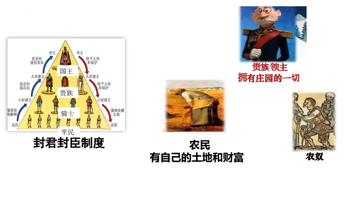 5.13西欧经济和社会的发展课件统编版九年级历史上册第3页