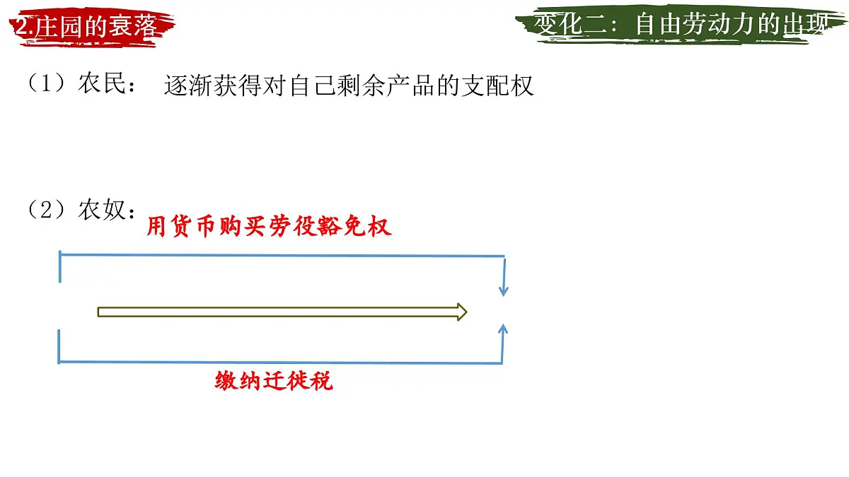 5.13西欧经济和社会的发展课件统编版九年级历史上册第6页
