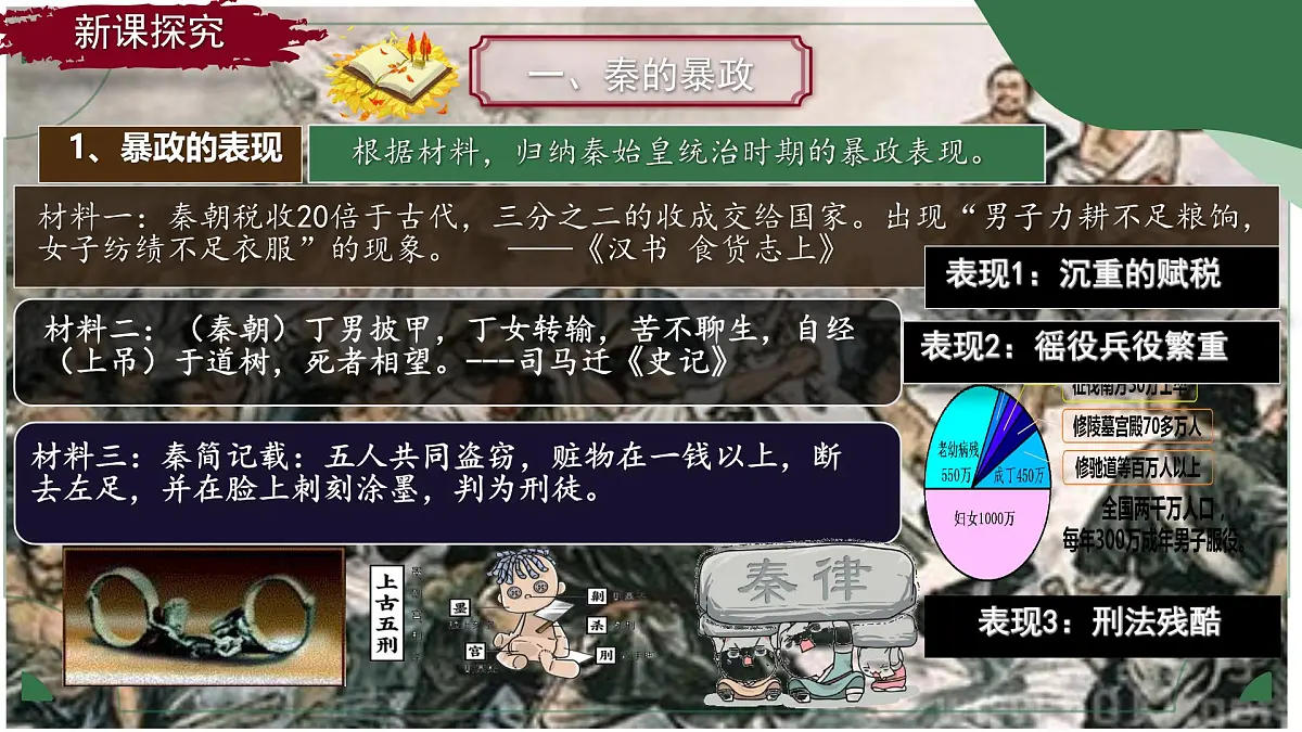3.10 秦末农民大起义 课件 2025-2026学年统编版七年级历史上册第4页