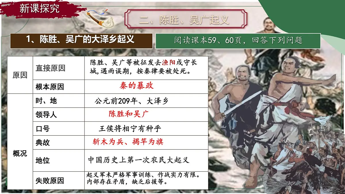 3.10 秦末农民大起义 课件 2025-2026学年统编版七年级历史上册第8页