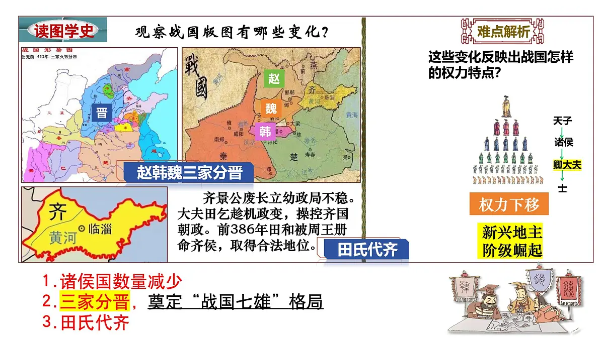 统编版初中历史七年级上册第6课 战国时期的社会变革 课件第5页