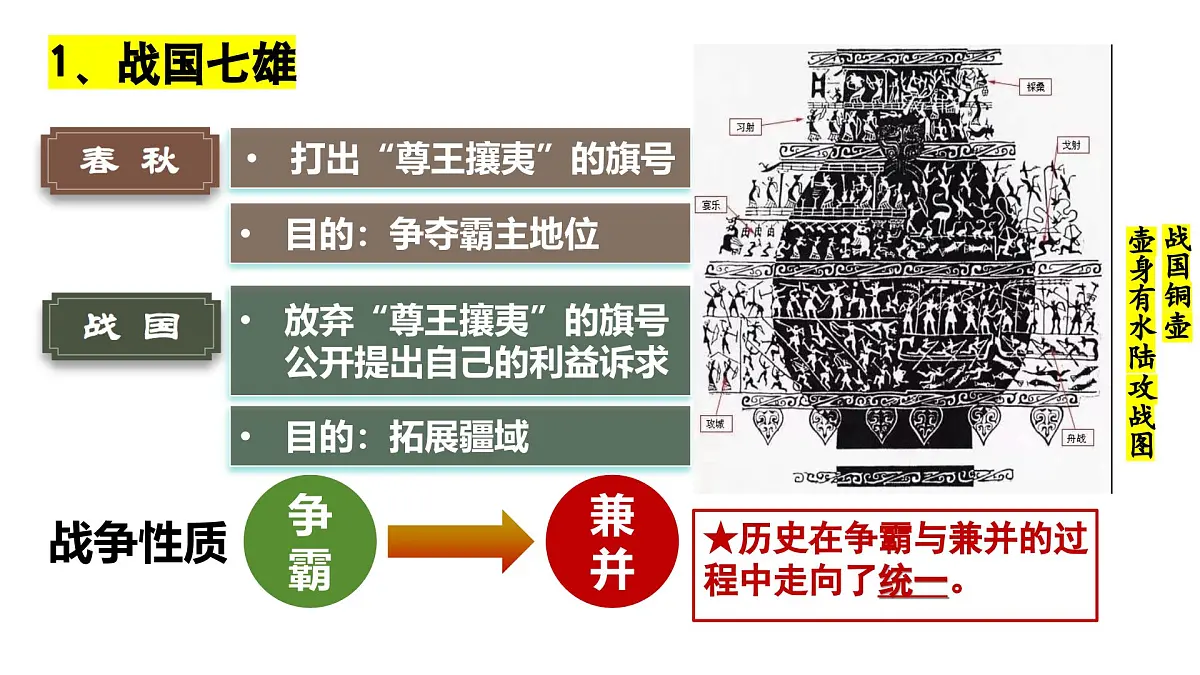 统编版初中历史七年级上册第6课 战国时期的社会变革 课件第8页