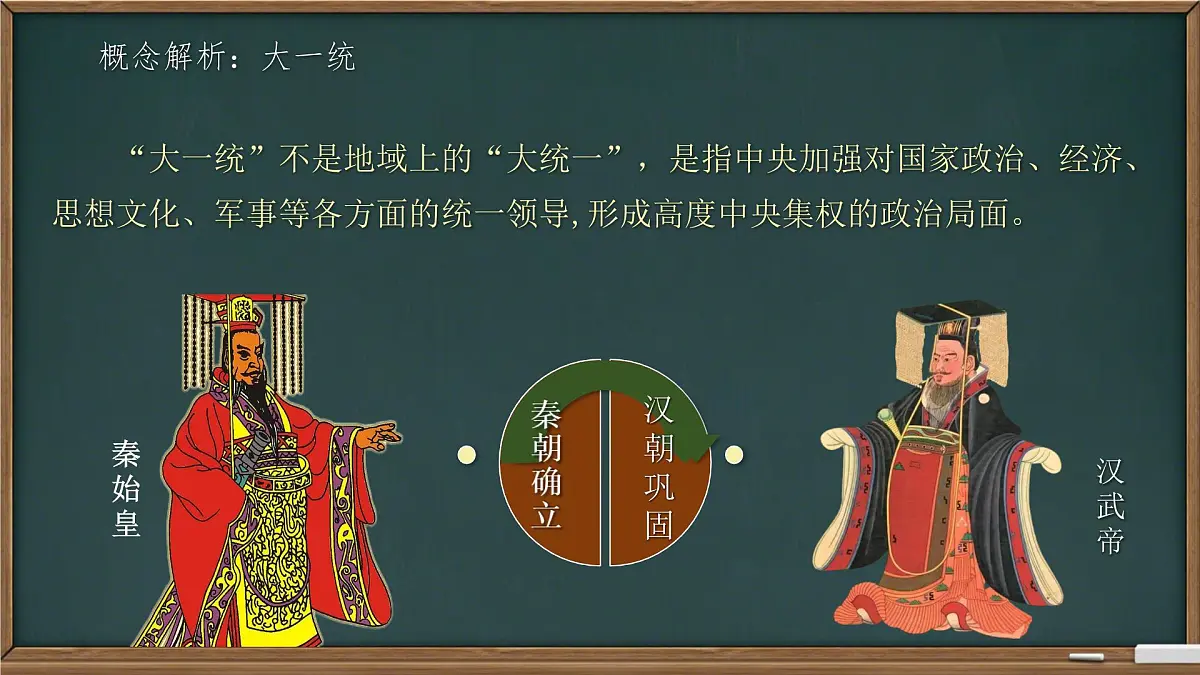 3.12 大一统王朝的巩固 课件 2025-2026学年统编版七年级历史上册第2页