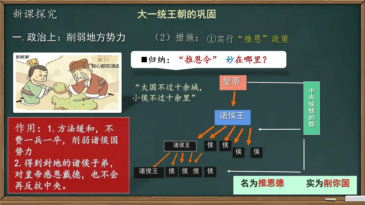 3.12 大一统王朝的巩固 课件 2025-2026学年统编版七年级历史上册第7页