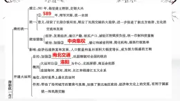 1.2 唐朝建立與“貞觀之治” 課件 2025-2026學年統(tǒng)編版七年級歷史下冊
