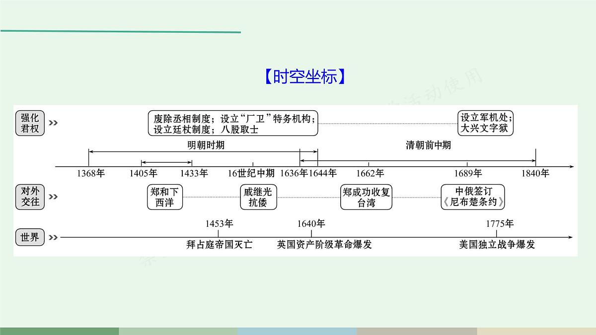 第三单元 明清时期统一多民族国家的巩固与发展 课件 2024-2025学年统编版七年级历史下册第3页