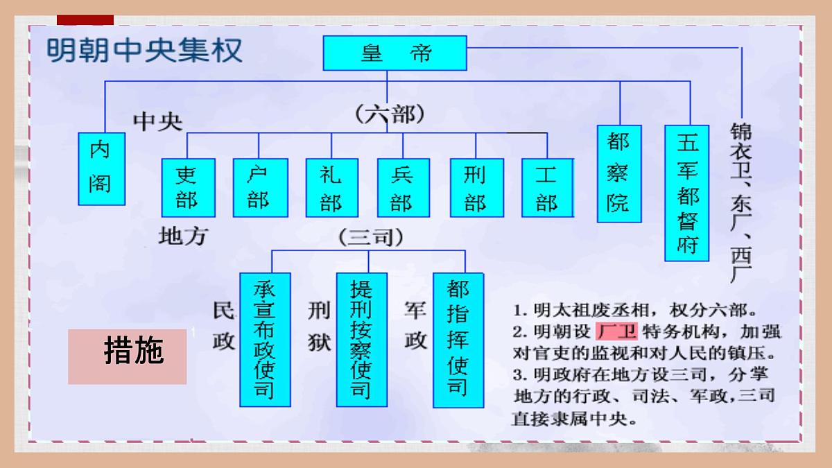 第三单元 明清时期统一多民族国家的巩固与发展 课件 2024-2025学年统编版七年级历史下册第6页