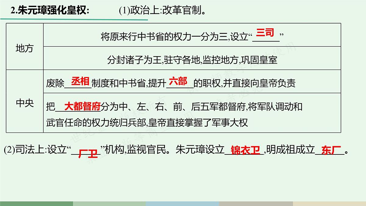 第三单元 明清时期统一多民族国家的巩固与发展 课件 2024-2025学年统编版七年级历史下册第7页