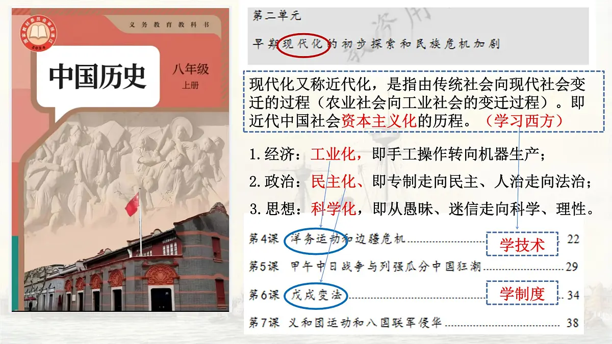 部编版初中历史八年级上册第4课洋务运动和边疆危机课件第1页