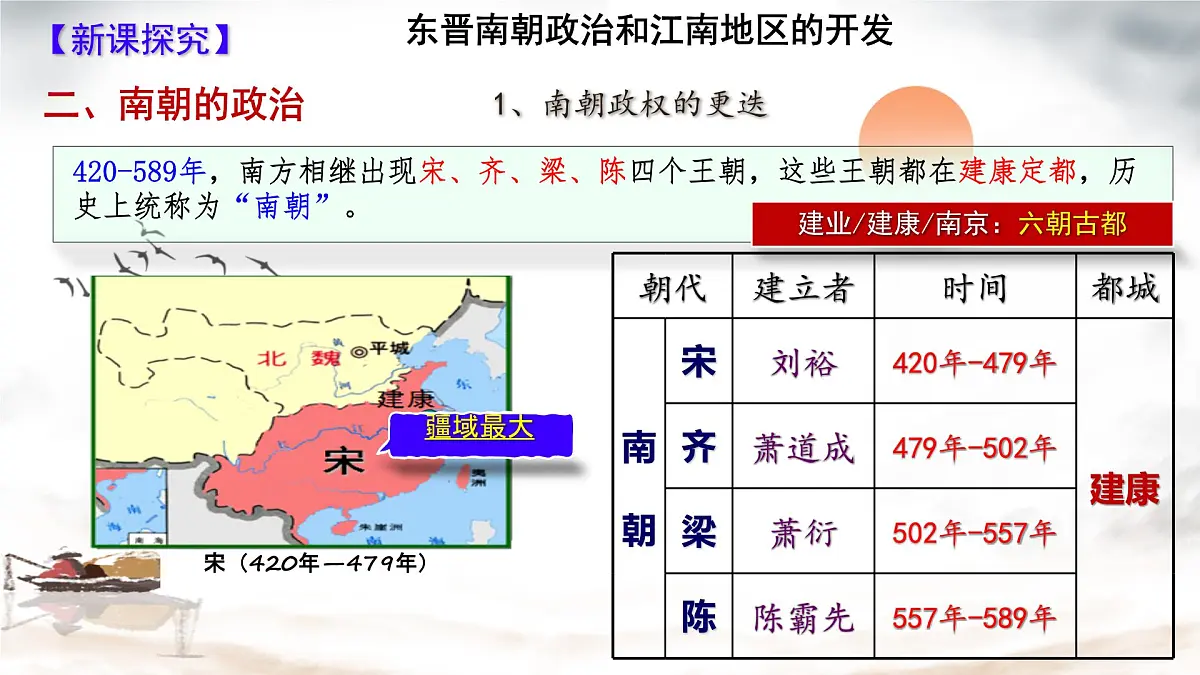 4.18 东晋南朝政治和江南地区开发 课件 2025-2026学年统编版七年级历史上册第8页
