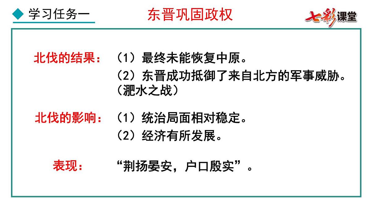 第18课 东晋南朝政治和江南地区开发课件第7页