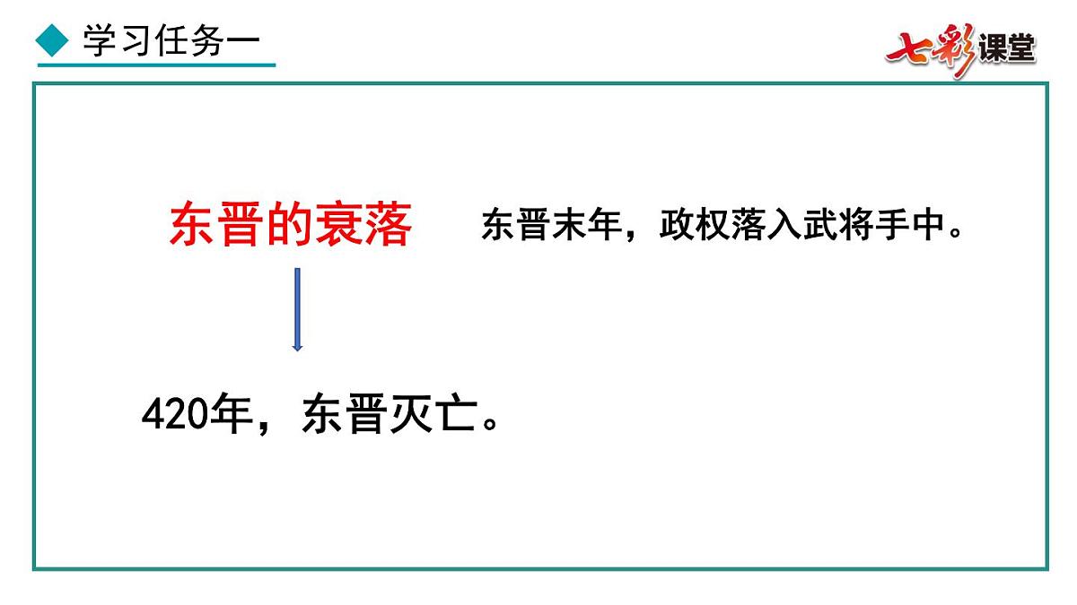 第18课 东晋南朝政治和江南地区开发课件第8页