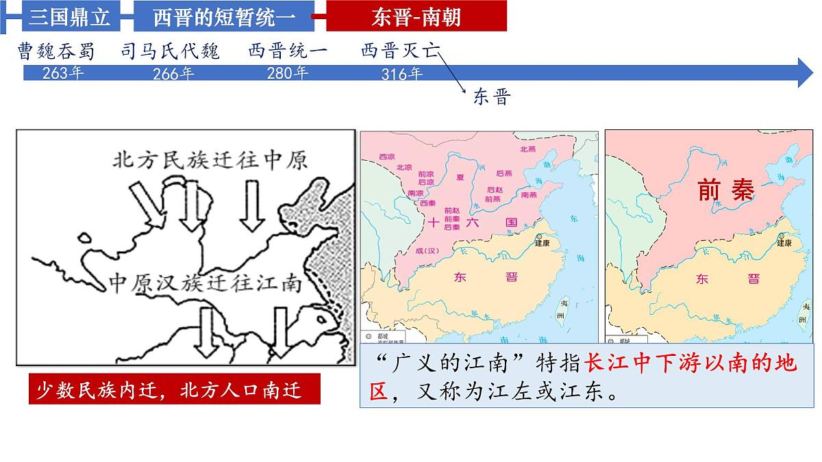 统编版七年级历史上册第18课 东晋南朝政治和江南地区开发 课件第3页