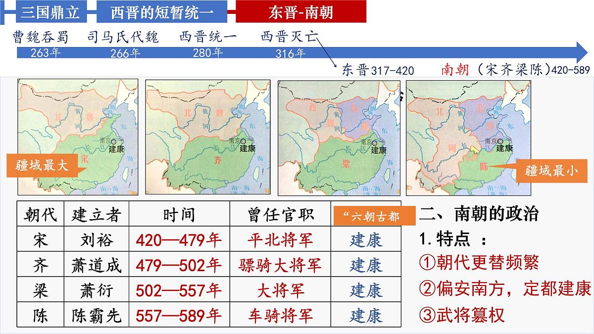 统编版七年级历史上册第18课 东晋南朝政治和江南地区开发 课件第8页