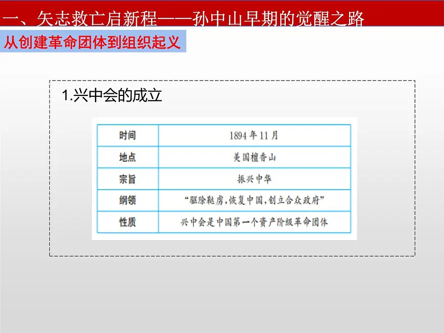 统编版八年级历史上册第8课 中国同盟会课件第7页