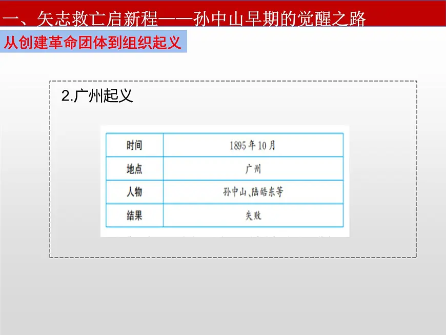 统编版八年级历史上册第8课 中国同盟会课件第8页