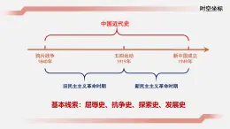 部編版八年級(jí)歷史上冊第1課 鴉片戰(zhàn)爭 課件