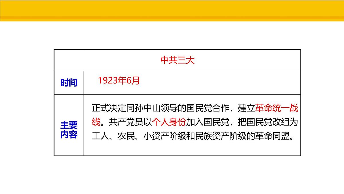第13课 国共合作与北伐战争 课件 统编版历史八年级上册第4页