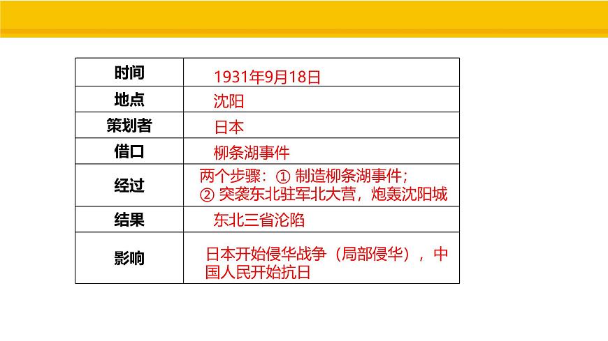 第16课 从九一八事变到西安事变 课件 统编版历史八年级上册第5页
