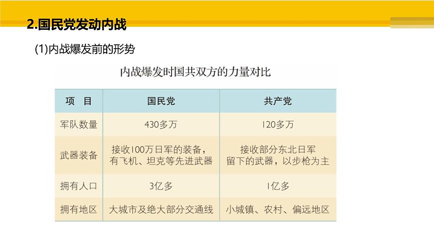 第20课 国民党挑起内战 课件 统编版历史八年级上册第7页