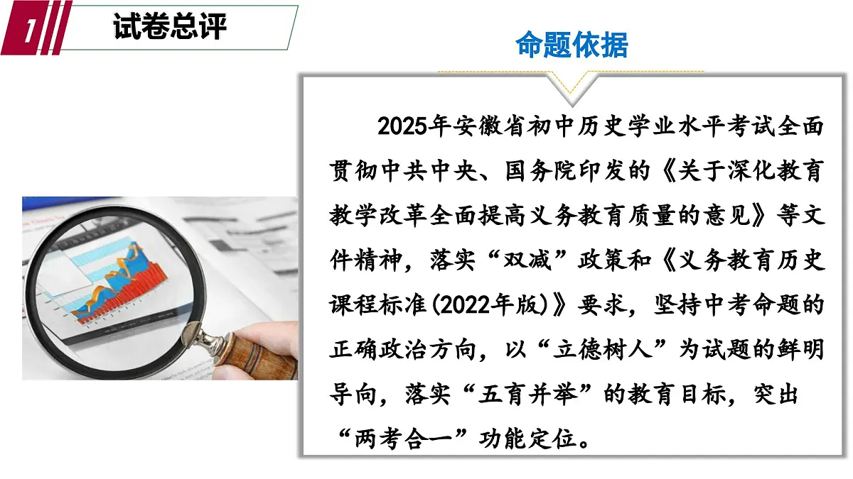 2025年中考历史真题完全解读(安徽卷)课件PPT第4页