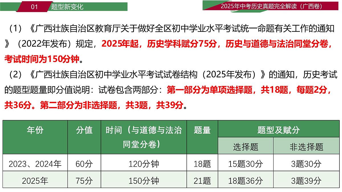 2025年中考历史真题完全解读(广西卷)课件PPT第6页