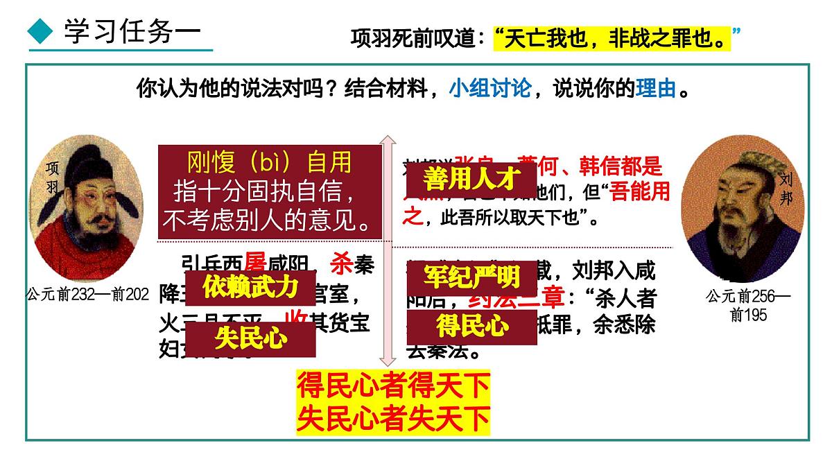 统编版(部编版)(2024)七年级上册第11课 西汉建立和“文景之治” 课件第6页