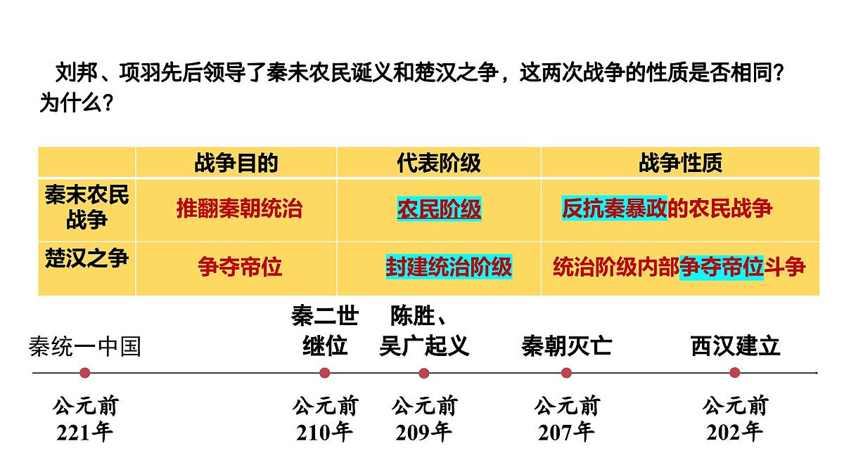 统编版(部编版)(2024)七年级上册第11课 西汉建立和“文景之治” 课件第7页