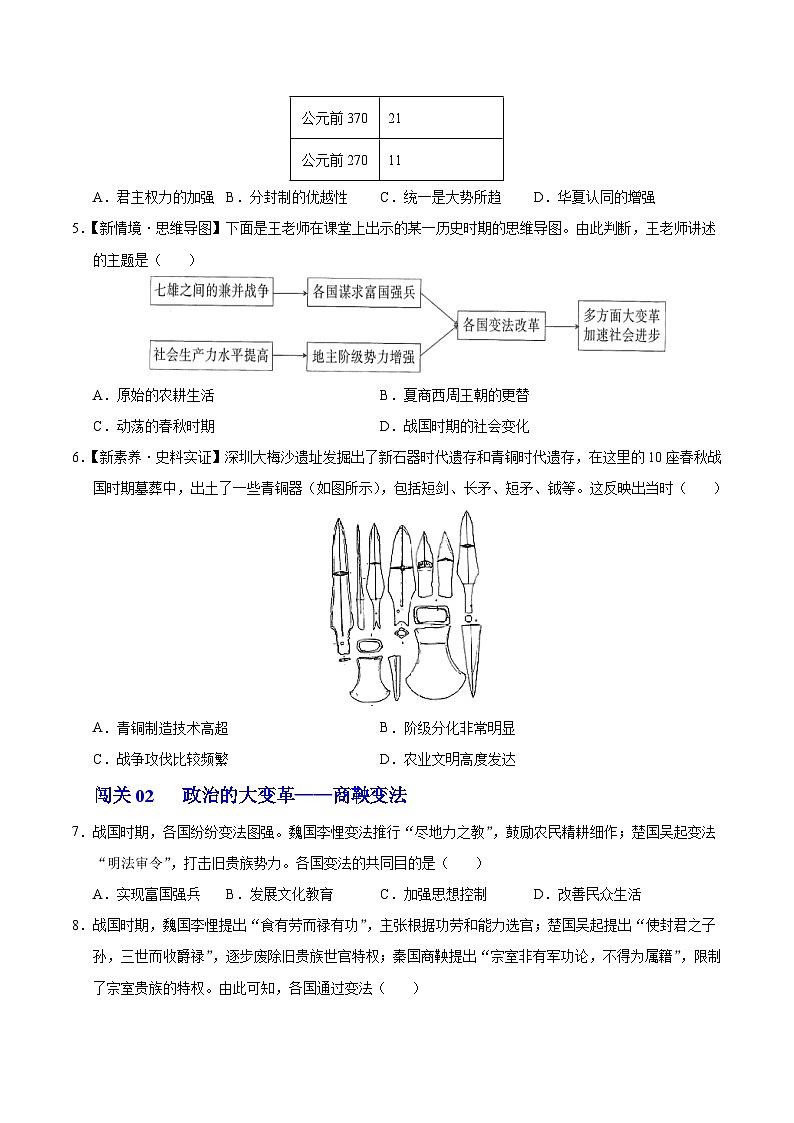 第6课 战国时期的社会变革(情境化作业)历史统编版五四学制2024中国历史第一册(原卷版)第2页