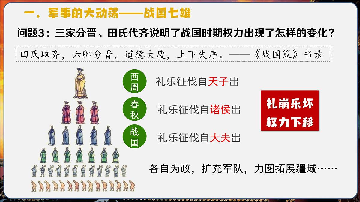 第6课+战国时期的社会变革(情境化教学课件)历史统编版五四学制2024中国历史第一册第7页