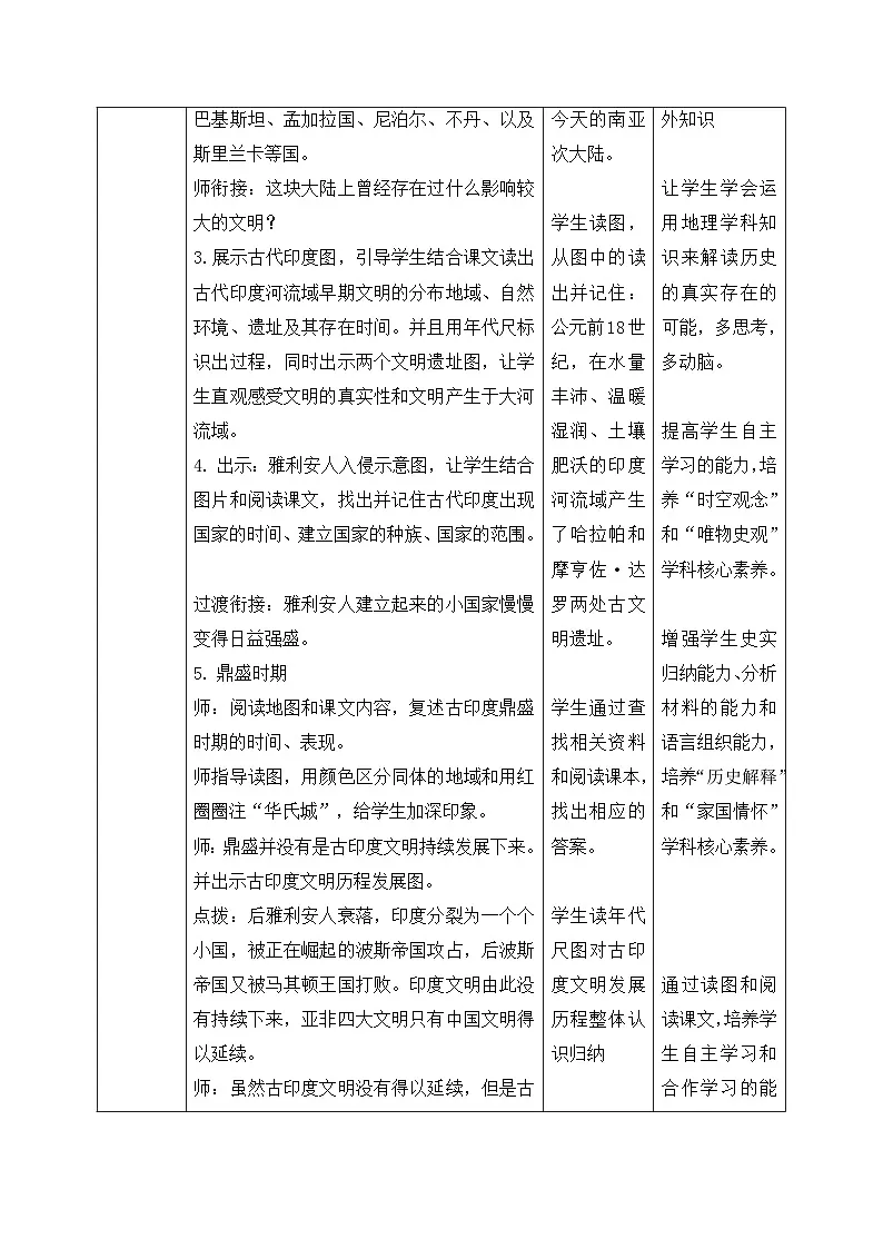 新人教版部编初中历史九上1-3《古代印度》教案第2页