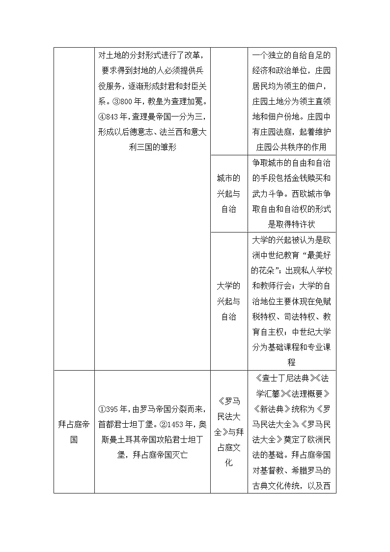 人教版部编初中历史九上第三单元复习学案有答案第3页
