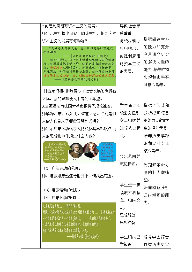 人教版部编初中历史九上6-19《法国大革命和拿破仑帝国》-教学设计第2页