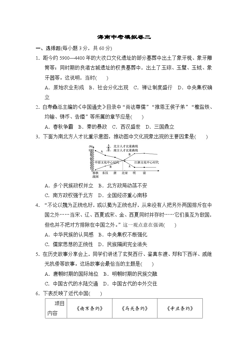 2026年海南中考历史模拟卷二 （含答案）