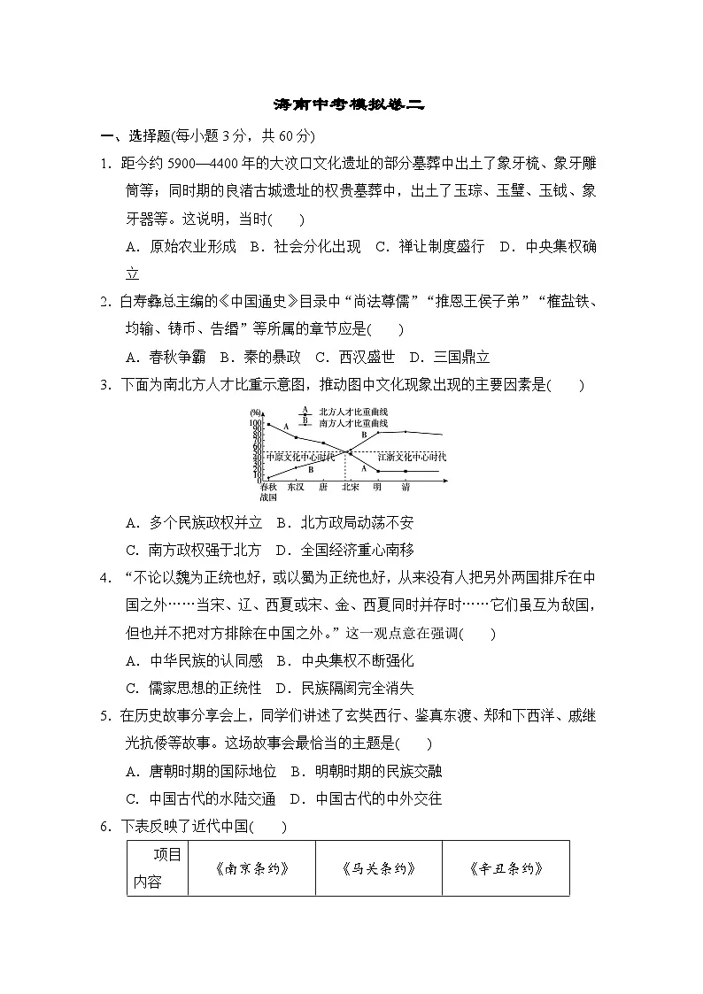 2026年海南中考历史模拟卷二 (含答案)第1页